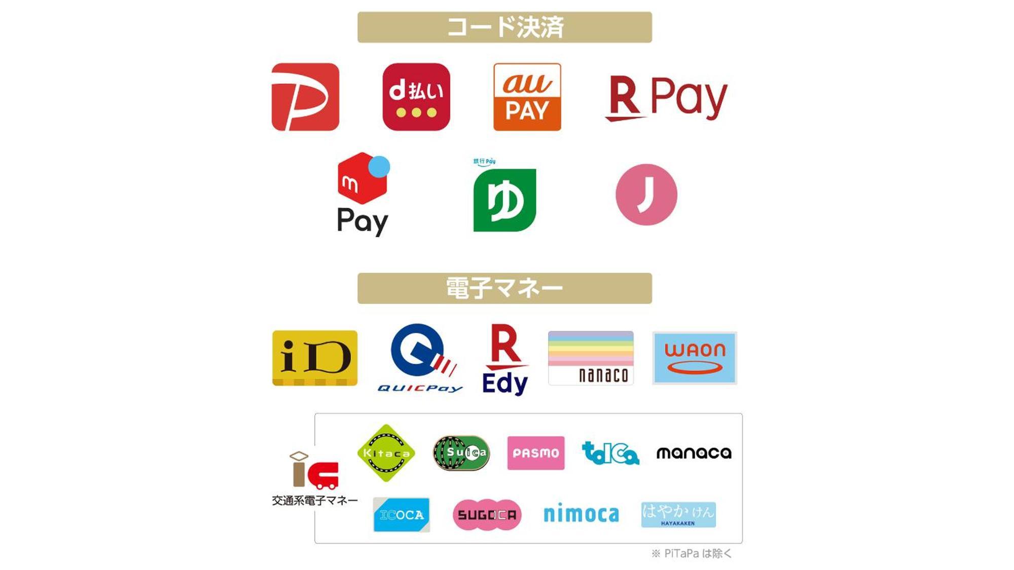 Apa Hotel Keikyukamata Ekimae Tokyo Eksteriør bilde